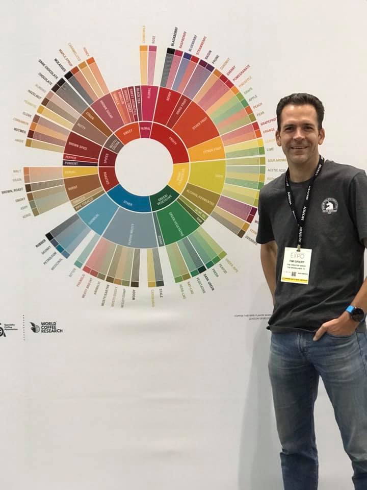 SCAA Flavor Wheel